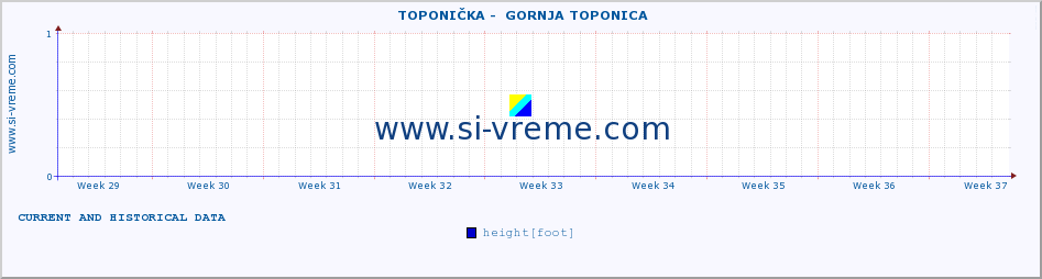  ::  TOPONIČKA -  GORNJA TOPONICA :: height |  |  :: last two months / 2 hours.