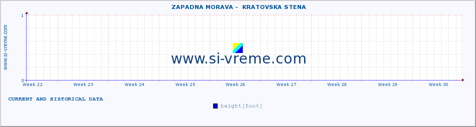  ::  ZAPADNA MORAVA -  KRATOVSKA STENA :: height |  |  :: last two months / 2 hours.