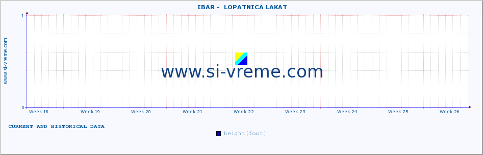  ::  IBAR -  LOPATNICA LAKAT :: height |  |  :: last two months / 2 hours.