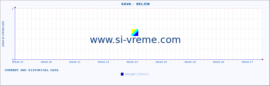  ::  SAVA -  BELJIN :: height |  |  :: last two months / 2 hours.