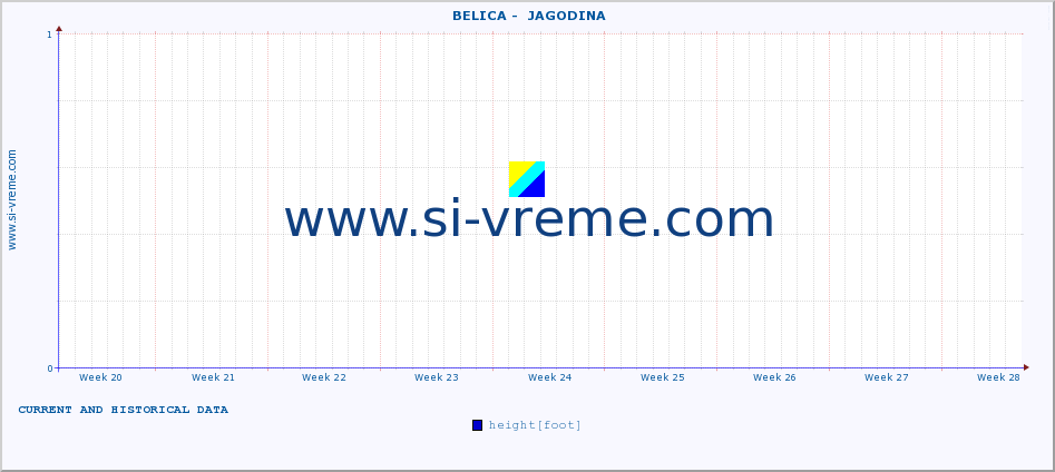  ::  BELICA -  JAGODINA :: height |  |  :: last two months / 2 hours.