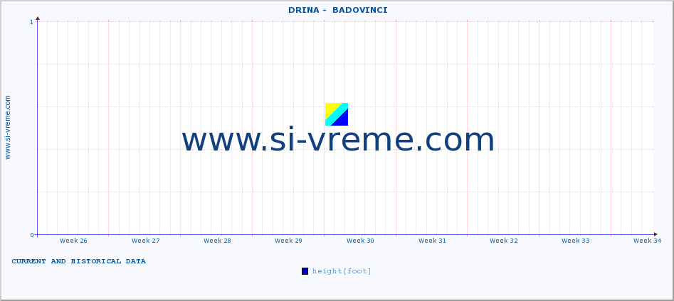  ::  DRINA -  BADOVINCI :: height |  |  :: last two months / 2 hours.