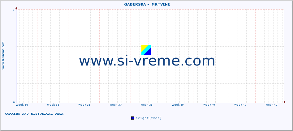  ::  GABERSKA -  MRTVINE :: height |  |  :: last two months / 2 hours.