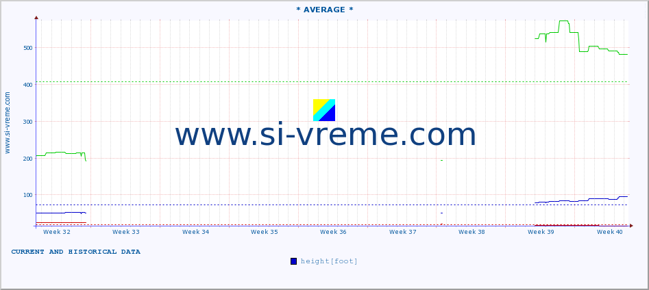  ::  GABERSKA -  MRTVINE :: height |  |  :: last two months / 2 hours.