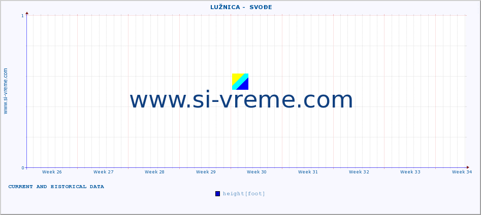  ::  LUŽNICA -  SVOĐE :: height |  |  :: last two months / 2 hours.