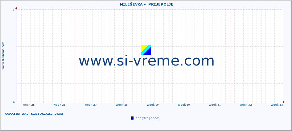  ::  MILEŠEVKA -  PRIJEPOLJE :: height |  |  :: last two months / 2 hours.