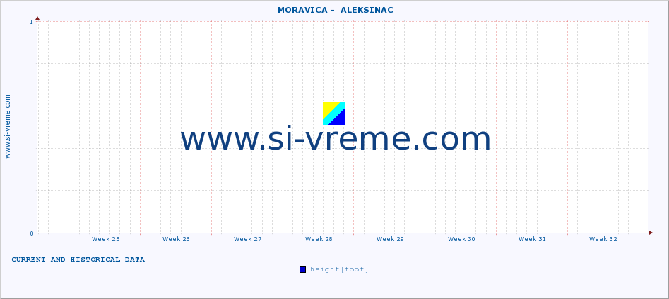  ::  MORAVICA -  ALEKSINAC :: height |  |  :: last two months / 2 hours.