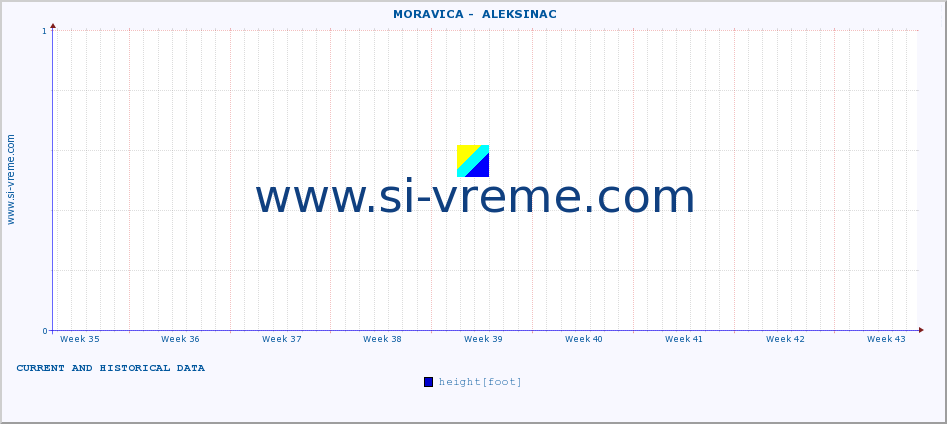  ::  MORAVICA -  ALEKSINAC :: height |  |  :: last two months / 2 hours.