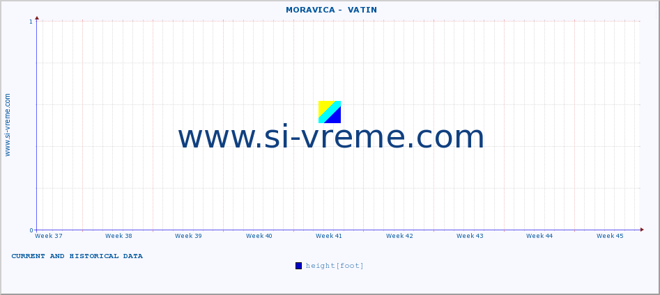  ::  MORAVICA -  VATIN :: height |  |  :: last two months / 2 hours.