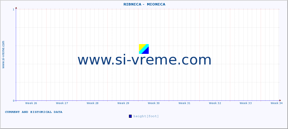  ::  RIBNICA -  MIONICA :: height |  |  :: last two months / 2 hours.