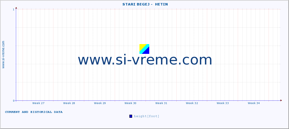  ::  STARI BEGEJ -  HETIN :: height |  |  :: last two months / 2 hours.