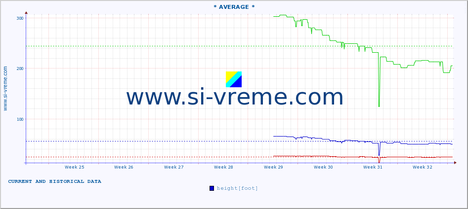  ::  STUDENICA -  DEVIĆI :: height |  |  :: last two months / 2 hours.