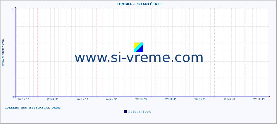  ::  TEMSKA -  STANIČENJE :: height |  |  :: last two months / 2 hours.