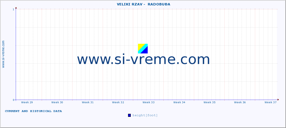  ::  VELIKI RZAV -  RADOBUĐA :: height |  |  :: last two months / 2 hours.