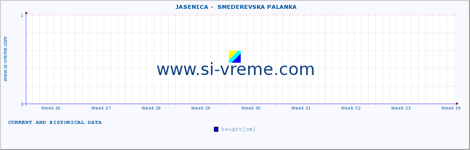  ::  JASENICA -  SMEDEREVSKA PALANKA :: height |  |  :: last two months / 2 hours.