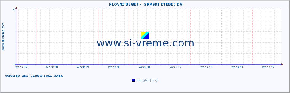  ::  PLOVNI BEGEJ -  SRPSKI ITEBEJ DV :: height |  |  :: last two months / 2 hours.