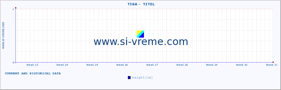  ::  TISA -  TITEL :: height |  |  :: last two months / 2 hours.