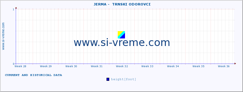  ::  JERMA -  TRNSKI ODOROVCI :: height |  |  :: last two months / 2 hours.