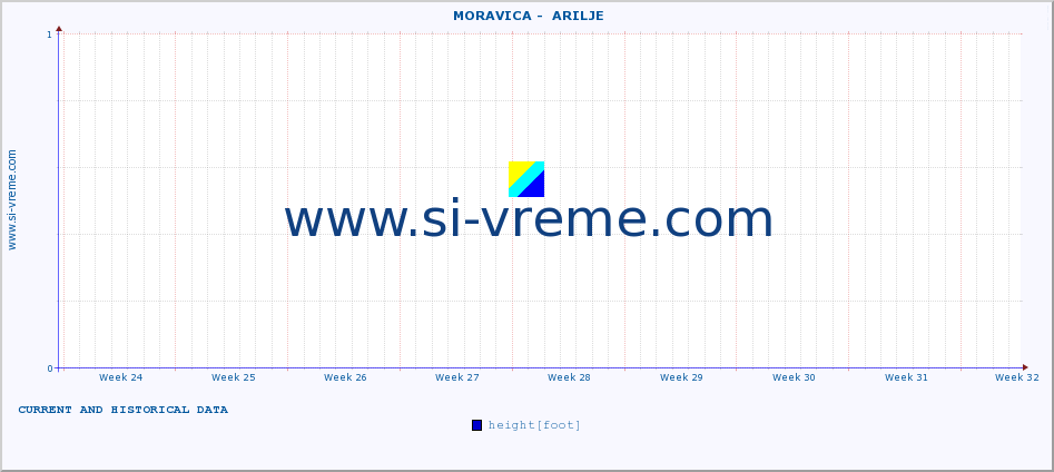  ::  MORAVICA -  ARILJE :: height |  |  :: last two months / 2 hours.