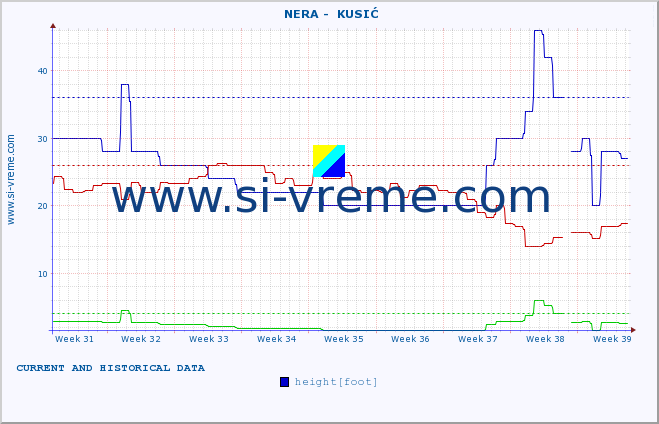  ::  NERA -  KUSIĆ :: height |  |  :: last two months / 2 hours.