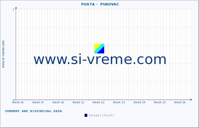  ::  PUSTA -  PUKOVAC :: height |  |  :: last two months / 2 hours.