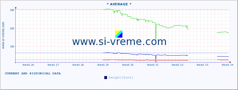  ::  NERA -  VRAČEV GAJ :: height |  |  :: last two months / 2 hours.