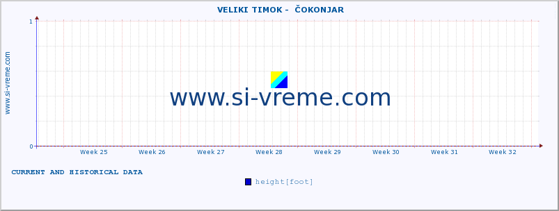  ::  VELIKI TIMOK -  ČOKONJAR :: height |  |  :: last two months / 2 hours.