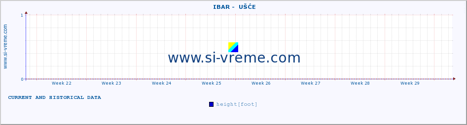  ::  IBAR -  UŠĆE :: height |  |  :: last two months / 2 hours.