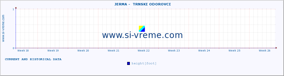  ::  JERMA -  TRNSKI ODOROVCI :: height |  |  :: last two months / 2 hours.