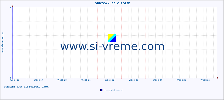  ::  OBNICA -  BELO POLJE :: height |  |  :: last two months / 2 hours.