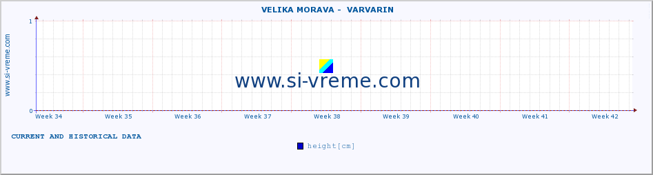  ::  VELIKA MORAVA -  VARVARIN :: height |  |  :: last two months / 2 hours.