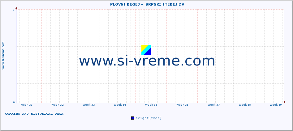  ::  PLOVNI BEGEJ -  SRPSKI ITEBEJ DV :: height |  |  :: last two months / 2 hours.