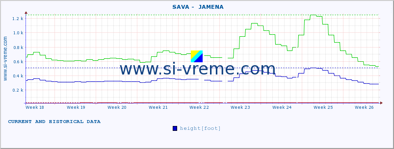  ::  SAVA -  JAMENA :: height |  |  :: last two months / 2 hours.
