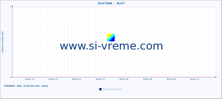  ::  ZLOTSKA -  ZLOT :: height |  |  :: last two months / 2 hours.