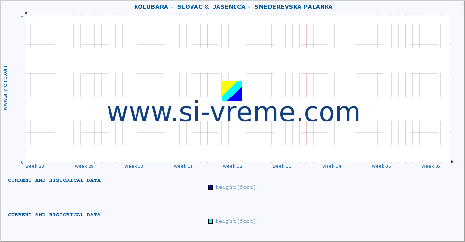  ::  KOLUBARA -  SLOVAC &  JASENICA -  SMEDEREVSKA PALANKA :: height |  |  :: last two months / 2 hours.