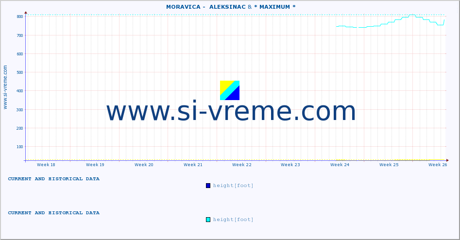 ::  MORAVICA -  ALEKSINAC & * MAXIMUM * :: height |  |  :: last two months / 2 hours.