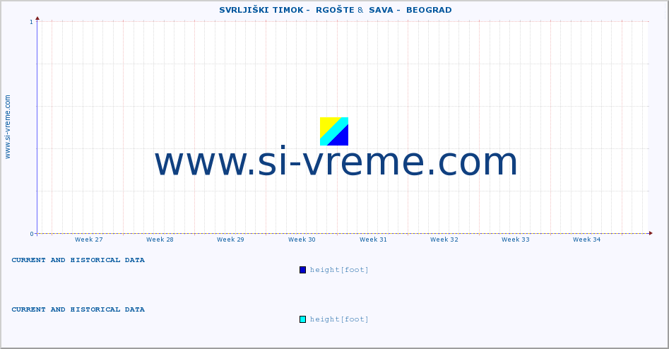  ::  SVRLJIŠKI TIMOK -  RGOŠTE &  SAVA -  BEOGRAD :: height |  |  :: last two months / 2 hours.