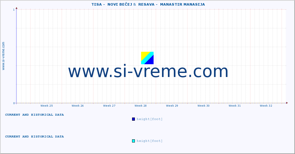  ::  TISA -  NOVI BEČEJ &  RESAVA -  MANASTIR MANASIJA :: height |  |  :: last two months / 2 hours.