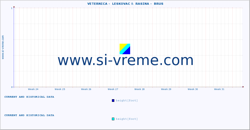  ::  VETERNICA -  LESKOVAC &  RASINA -  BRUS :: height |  |  :: last two months / 2 hours.