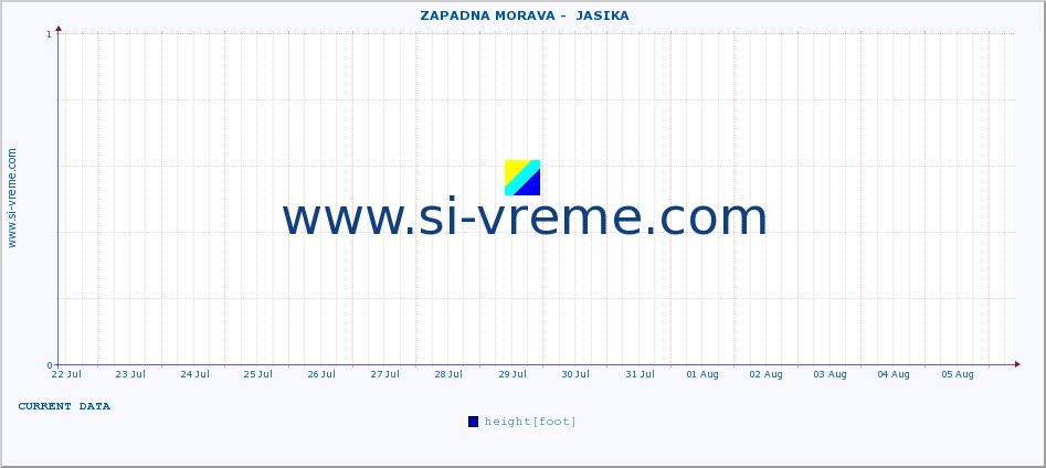  ::  ZAPADNA MORAVA -  JASIKA :: height |  |  :: last month / 2 hours.