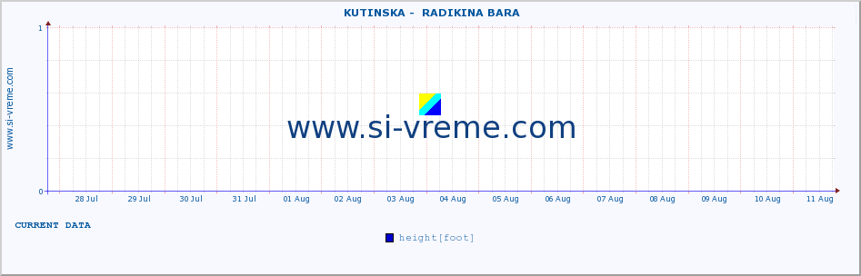  ::  KUTINSKA -  RADIKINA BARA :: height |  |  :: last month / 2 hours.