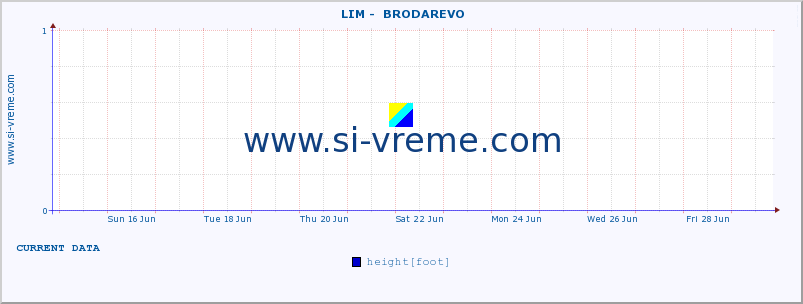  ::  LIM -  BRODAREVO :: height |  |  :: last month / 2 hours.