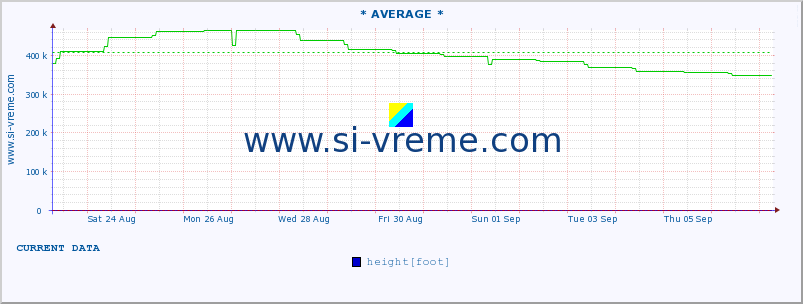  ::  NERA -  VRAČEV GAJ :: height |  |  :: last month / 2 hours.