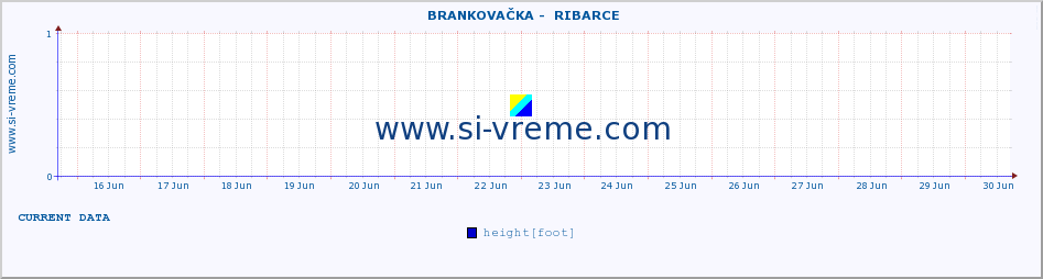  ::  BRANKOVAČKA -  RIBARCE :: height |  |  :: last month / 2 hours.