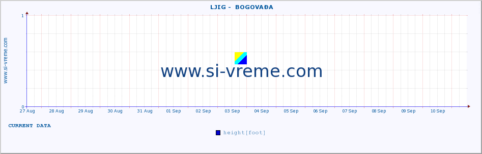  ::  LJIG -  BOGOVAĐA :: height |  |  :: last month / 2 hours.