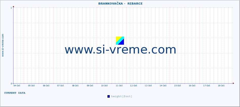  ::  BRANKOVAČKA -  RIBARCE :: height |  |  :: last month / 2 hours.