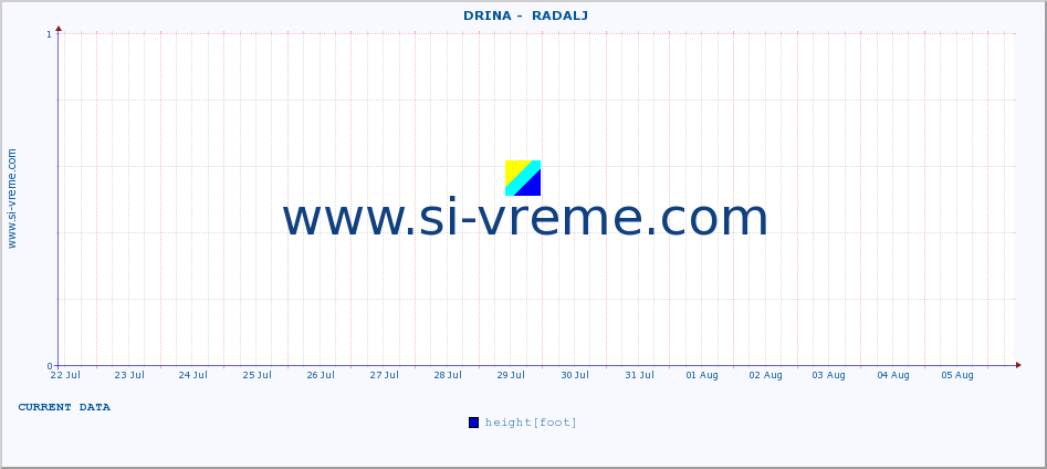  ::  DRINA -  RADALJ :: height |  |  :: last month / 2 hours.