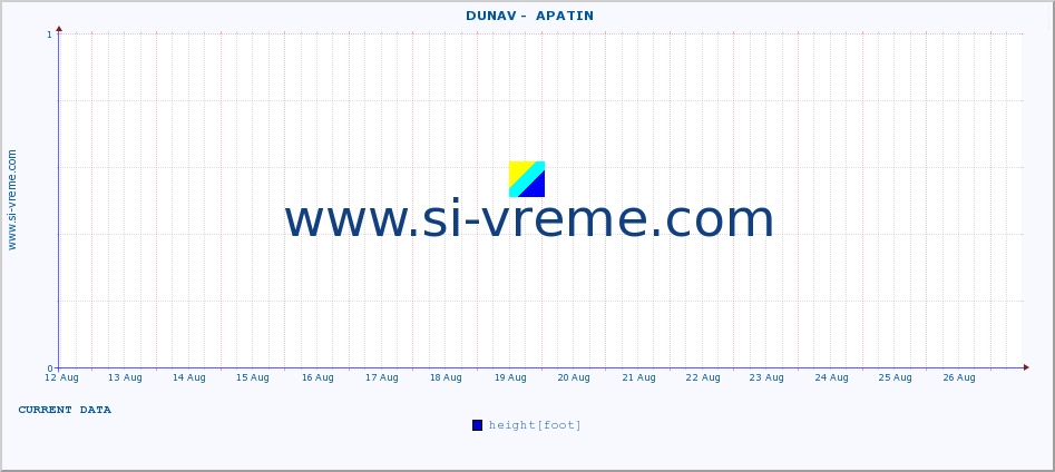  ::  DUNAV -  APATIN :: height |  |  :: last month / 2 hours.