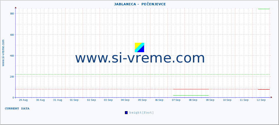  ::  JABLANICA -  PEČENJEVCE :: height |  |  :: last month / 2 hours.