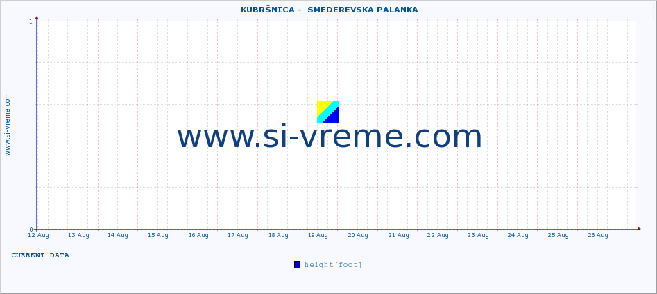  ::  KUBRŠNICA -  SMEDEREVSKA PALANKA :: height |  |  :: last month / 2 hours.